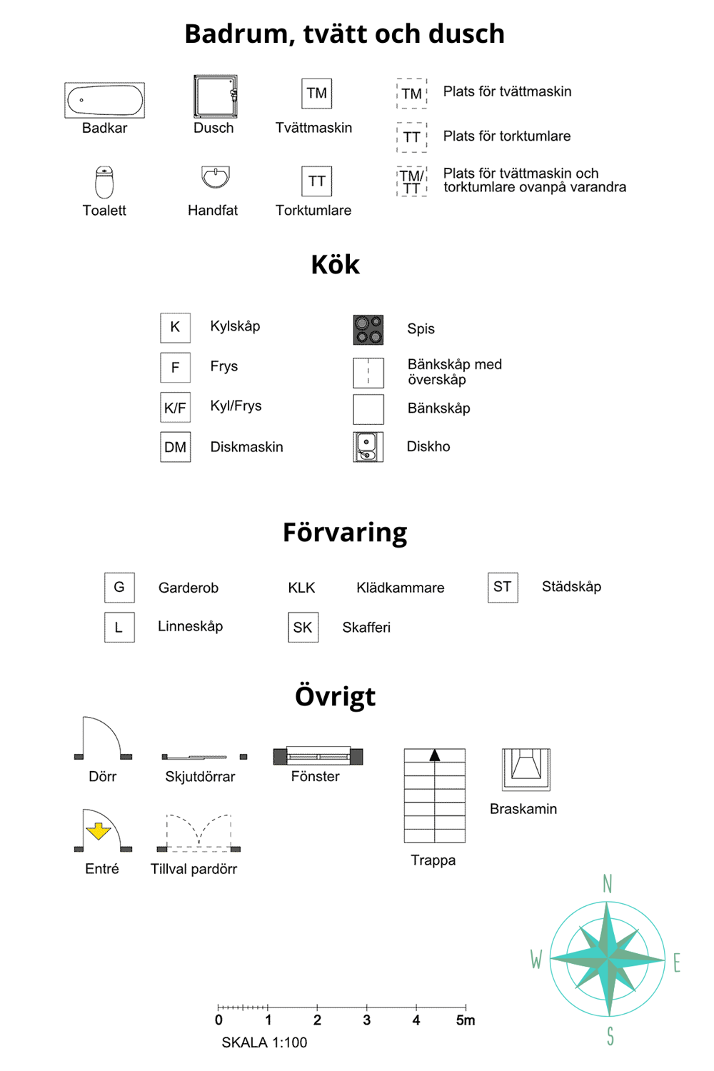 symbolforklaring